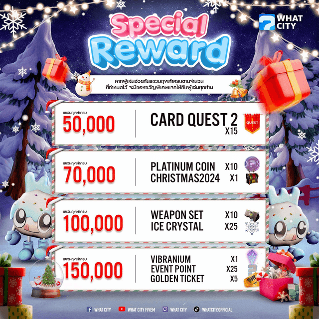 Special Reward!!! สำหรับกิจกรรม Snowman Best wish หากผู้เล่นช่วยกันแขวนถุงเท้าครบ ตามจำนวนที่ทีมงานต้องการ จะมีของขวัญพิเศษเเจกให้กับผู้เล่นทุกท่าน